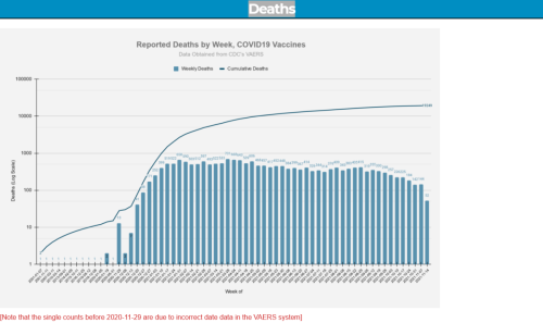 covid vaccine data 3