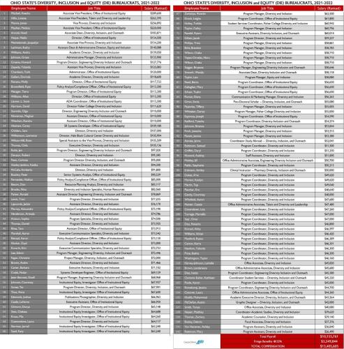 Ohio State DIE Expenses Side by Side