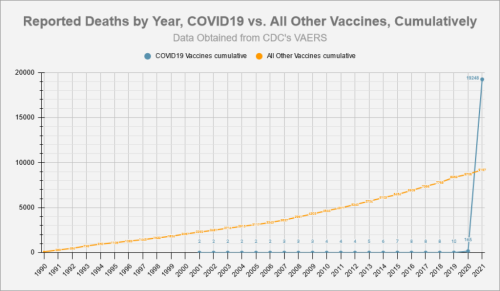 covid vaccine data