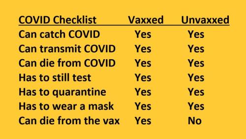 COVID checklist