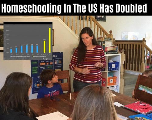 Education121821