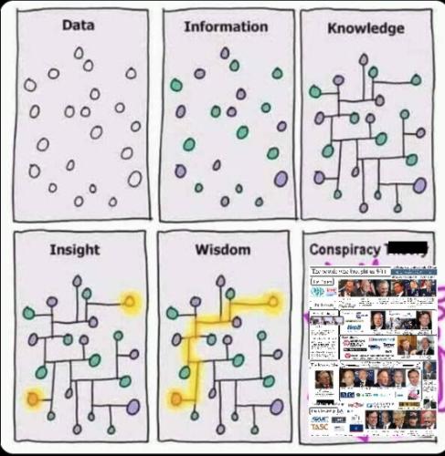 Theories about info
