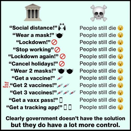 Control