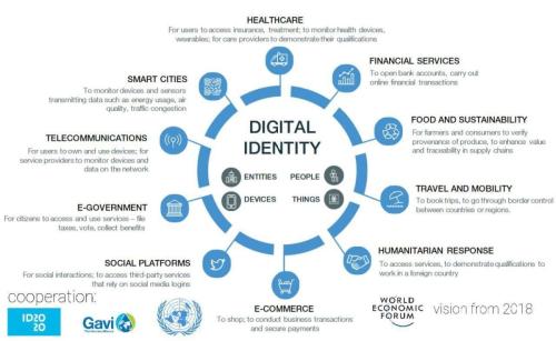 DigitalIdentity1