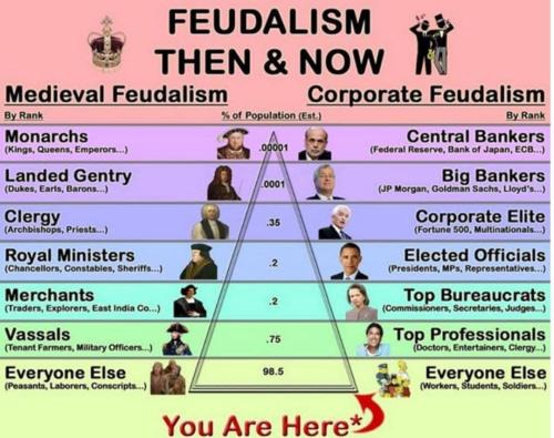 feudalism_2021-10-27_09-13-25