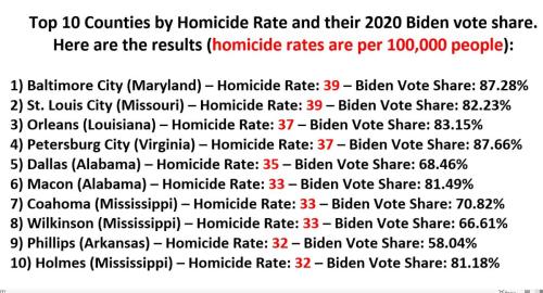 homicides