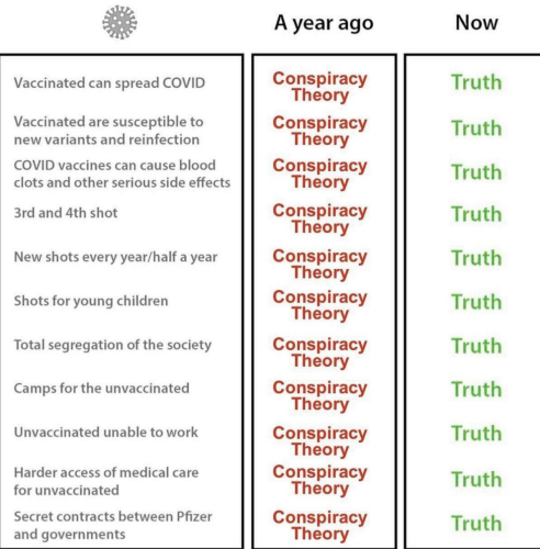 M truth