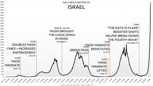 israel-covid-chart-5