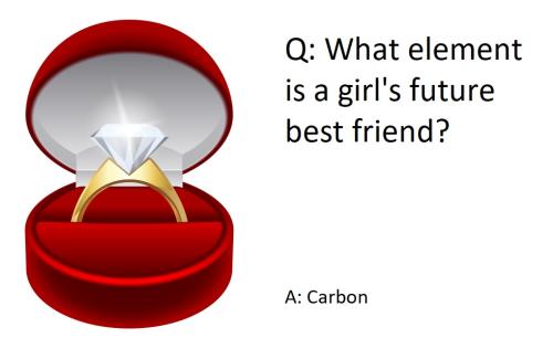 20220115 Carbon girl's future best friend