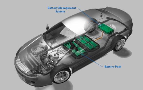 Electric Vehicle Battery
