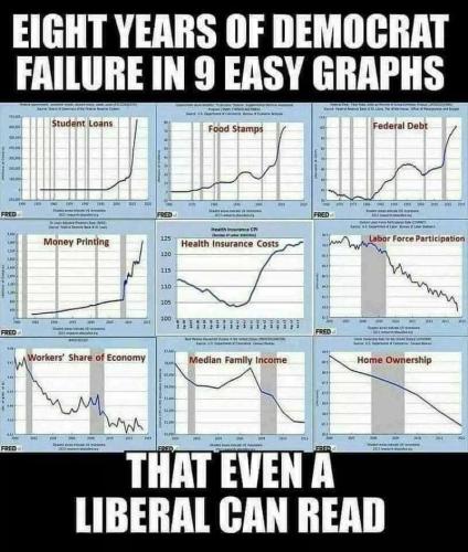 misery index democrat-failure-9-graphs