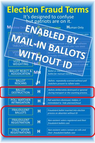 00FraudMailIns
