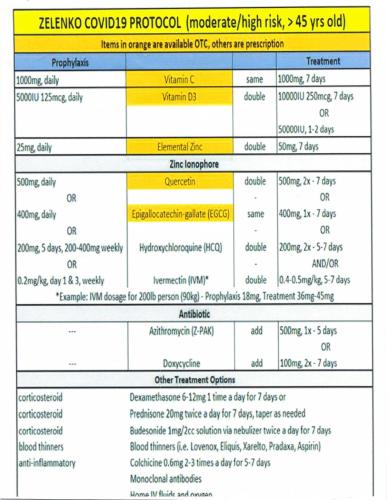 1-1-A-A-A-A=1-A-ZELENKO-PROTOCOL
