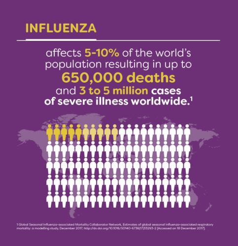 flu