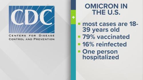 REPORT: Nearly 80% of Omicron Cases are in Vaccinated People.