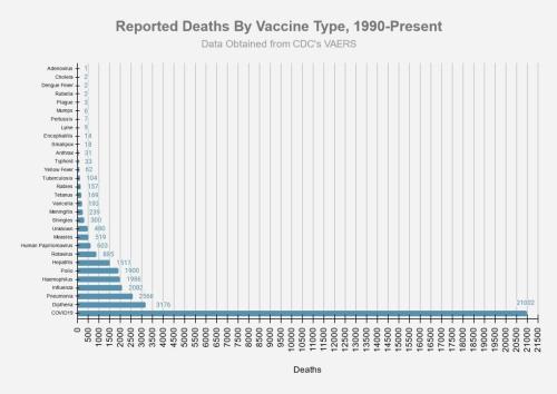 COVID VAERS deaths