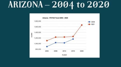 ArizonaGraph1
