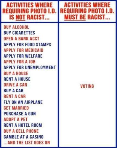 requiring ID racist