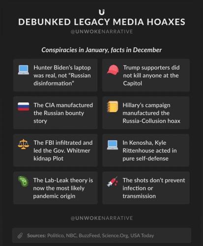 debunked