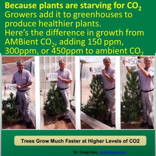 000000 Add CO2