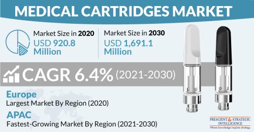Medical-Cartridges-Market-1