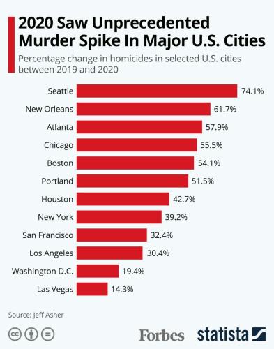 2020Murder