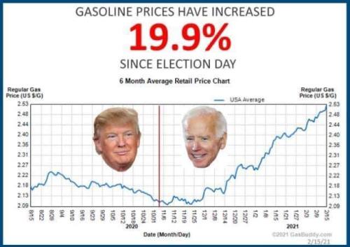 biden misery index 2021
