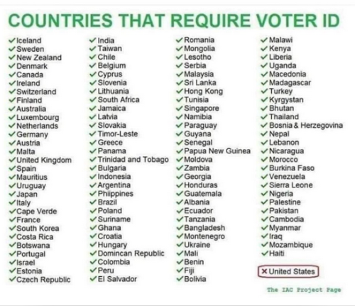 countries that require voter ID