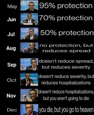 PROTECTION