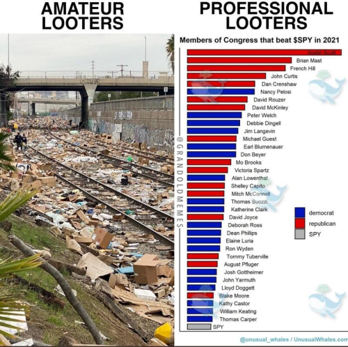 LOOTERS