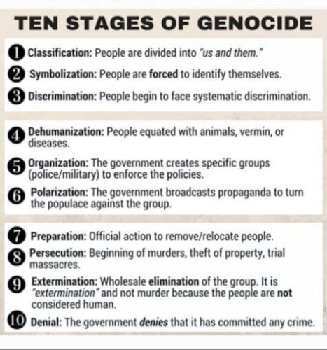 10 stages of genocide