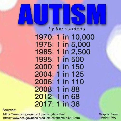 MedsAutism