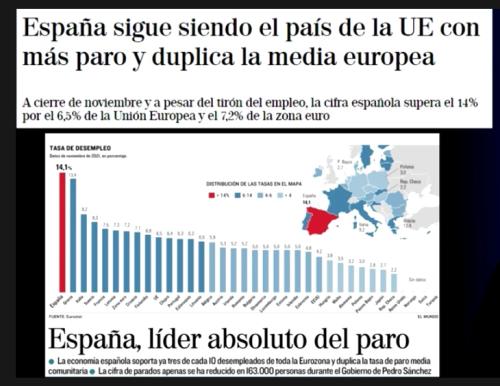 Spain and unemployment
