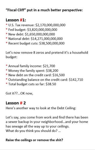 Fiscal Cliff