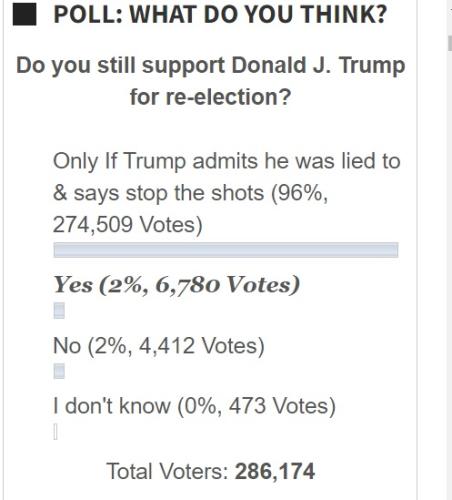 trump poll 2022 01 23