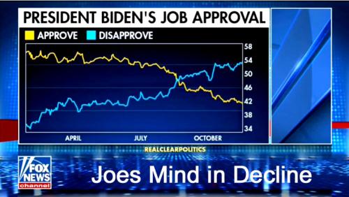 Joes Mind in Decline