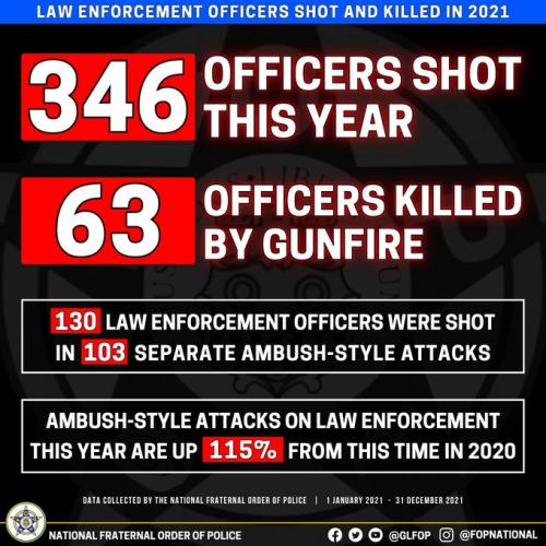 cops killed 2021