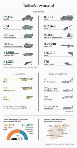afghanistan arsenal