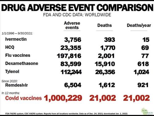DRUG ADVERSE COMPARISON