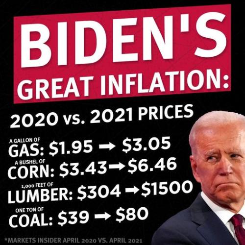 biden misery index inflation6666