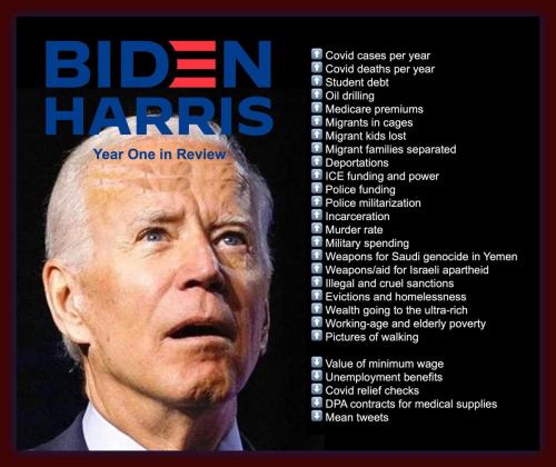 Accomplishments of Biden