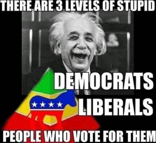 levels