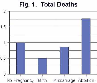 ABORTION DEATHS 666