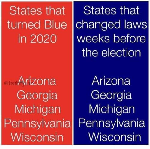 turned States