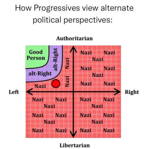 M progressives view