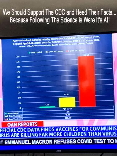 CDC Facts