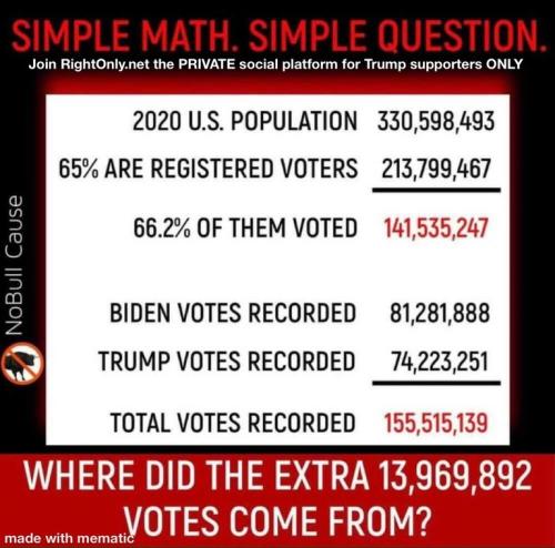 Simple math on vote count