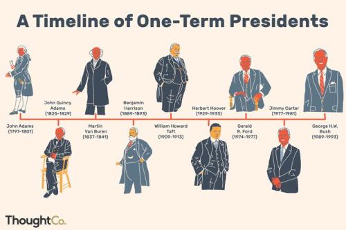 one-term-us-presidents-3322257_final-b39caf5d3d0049eaa67de6c3b42382e6