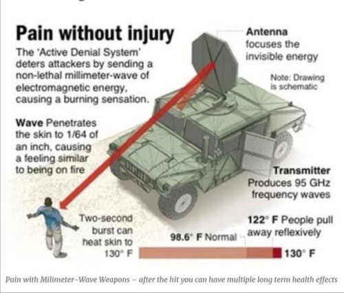 LRAD A.D.S. 5G-95GHTZ