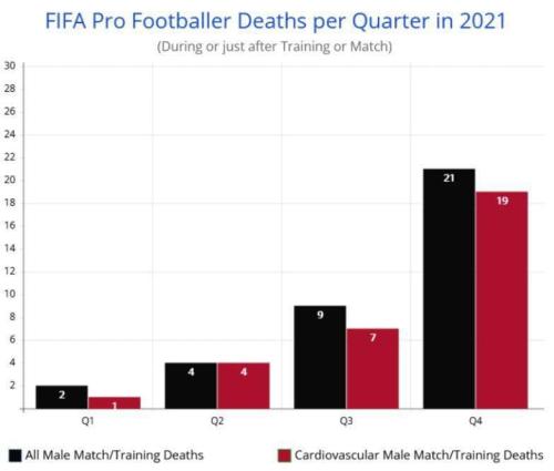 FIFADeaths1